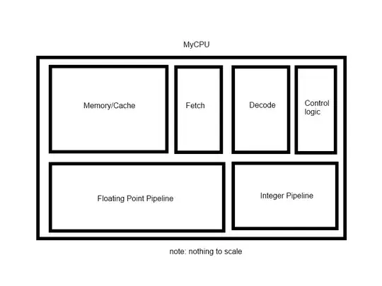 Basic CPU diagram to help me ask the question