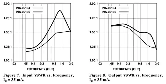 INA-02186 IRL and ORL