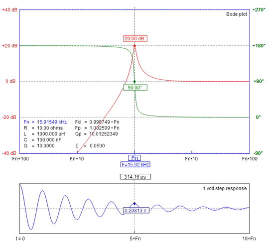 Oscilloscope view of diode noise