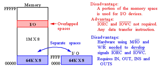 Ohm's Law with Power