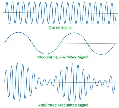 Verilog Event Regions