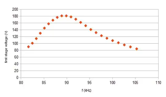 Resonant peak of a transformer-driven CW