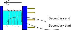 startup sequence
