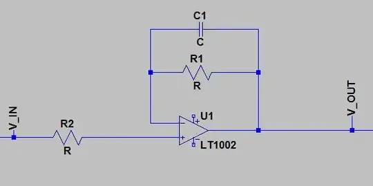 Scope outputs