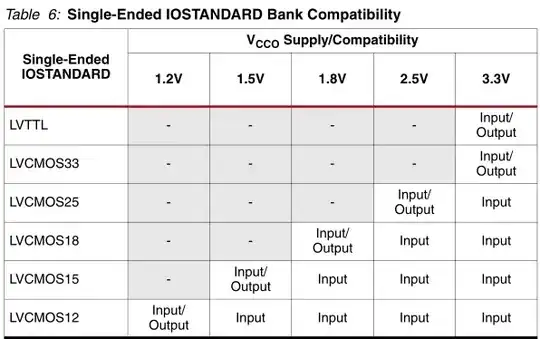 Spartan 3E IOSTANDARDs