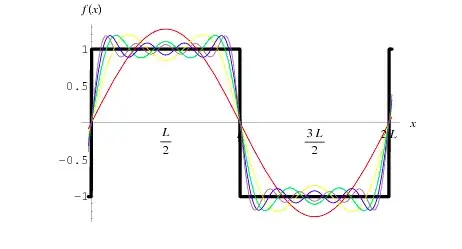 Transient current simulation