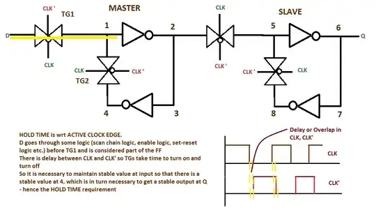 t-gate based d ff