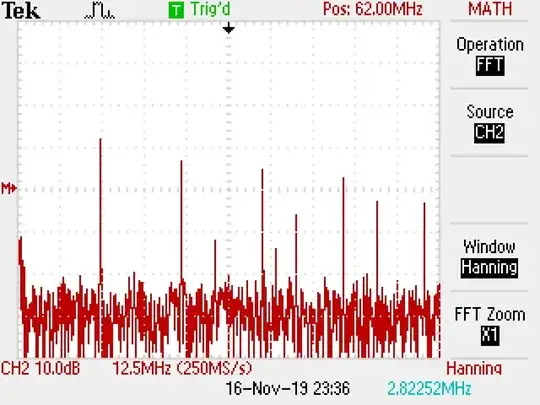 Output FFT with no input