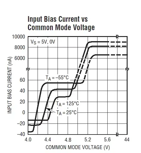 LT1638BiasCurrent
