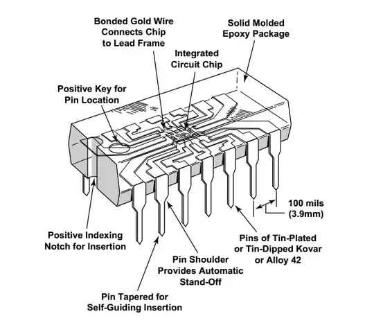 IC internals