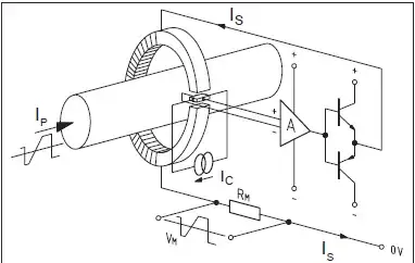 Transmit Flow