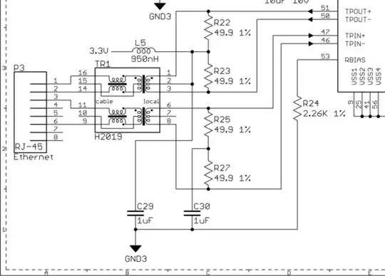 Output voltage waveform for several R5 values