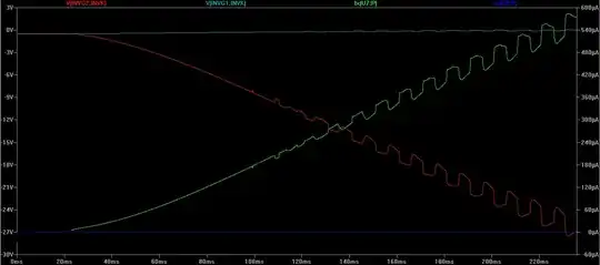 Sinewave generator by Texas Instruments