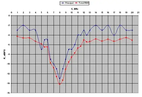 voltage and current traces from 0 to 50us