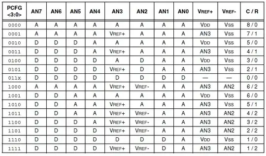 see graph from datasheet