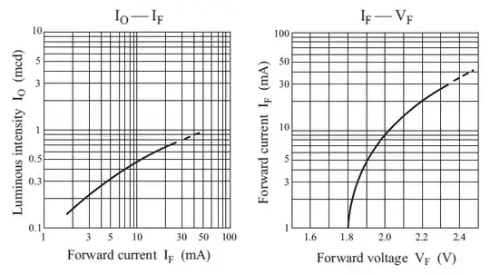 Example of a circuit
