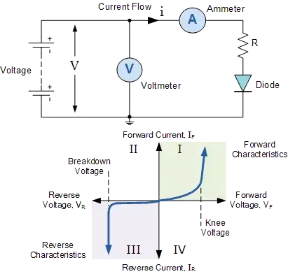 curve tracer