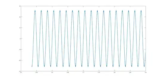 AM_radio_frequency_output waveform
