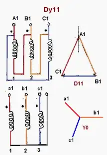 Connection diagram of Dy11 two-winding three-phase transformer