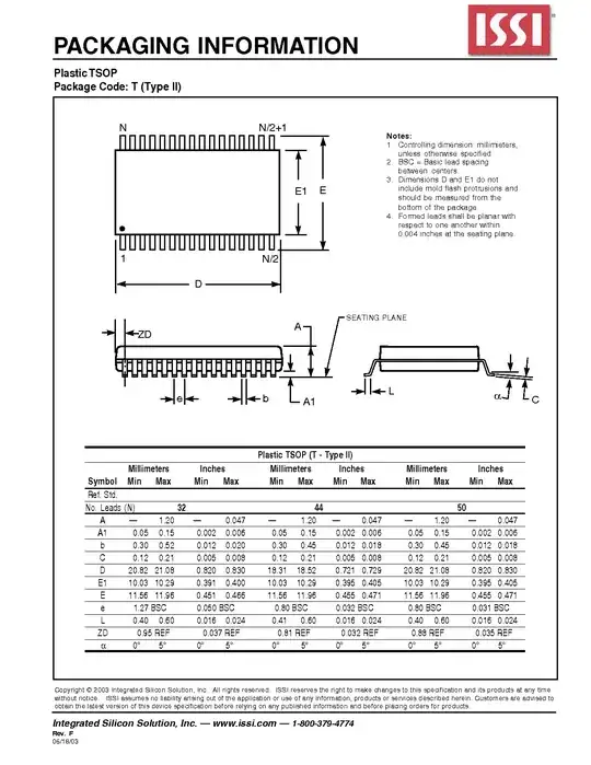 Quiescent current table