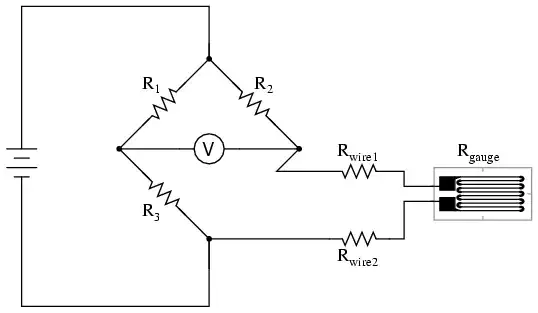 field at wire surface