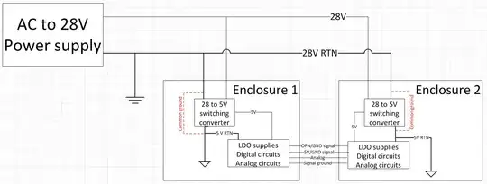 Logic Diagram for Q3+