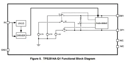TPS2513A data sheet showing DCP capabilities
