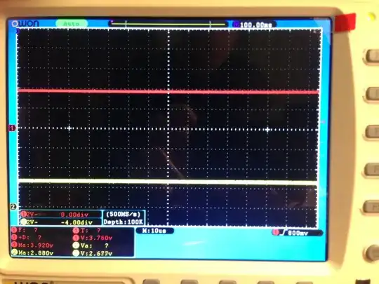 oscilloscope traces, 100% duty cycle