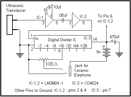 OpAmp Plot