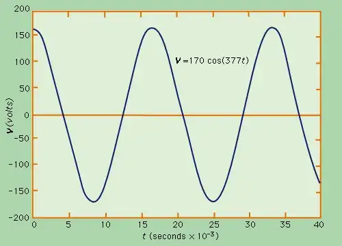 AC voltage graph