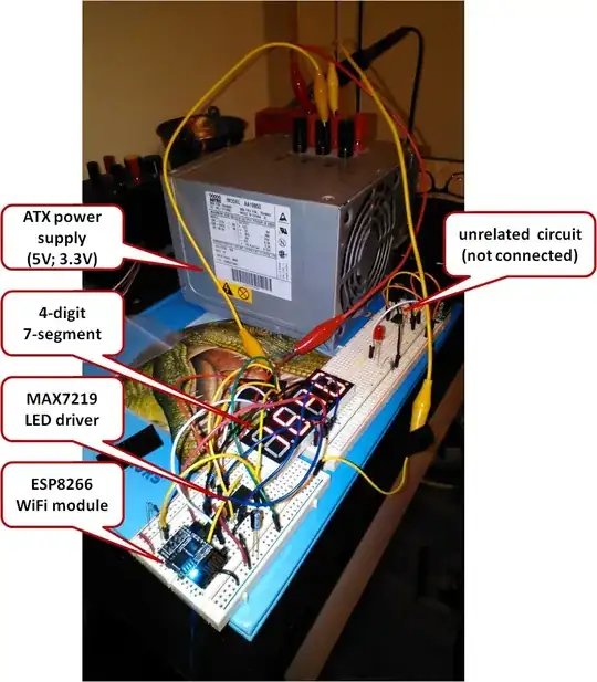 Input and output waveforms