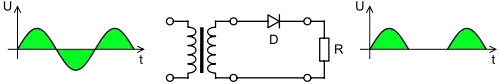 half-wave rectifier from Wikipedia
