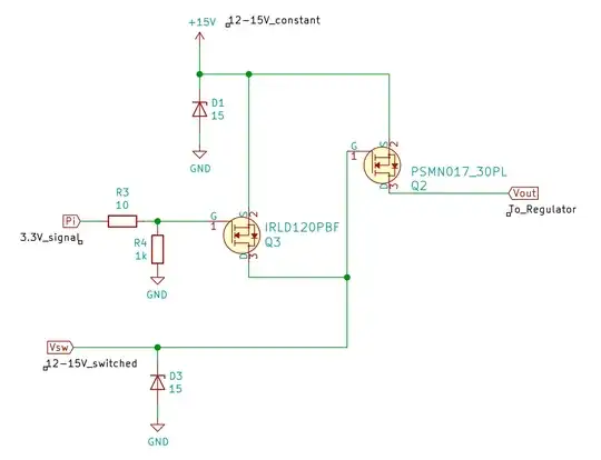 Transient analysis