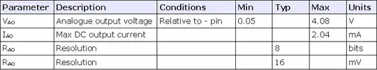 Electrical Properties