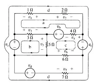 Flattened out sine waveform