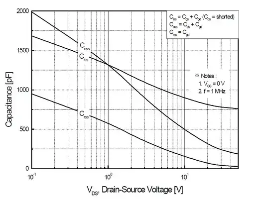 Zener diode - Step 1