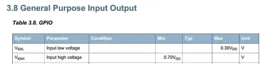 Output voltage waveform for several Q2 beta values