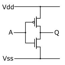 CMOS output stage