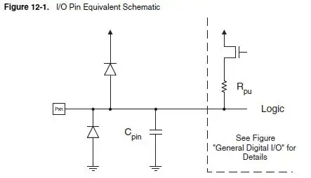 ATMega164p GPIO port