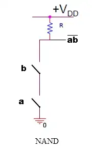 termination
