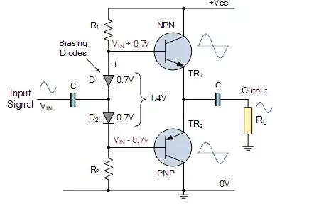 Class AB with Diode bias