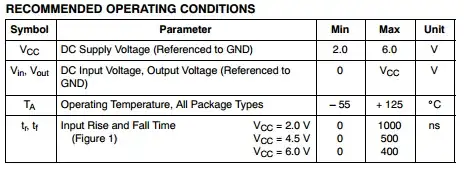 pierce oscillator circuitry