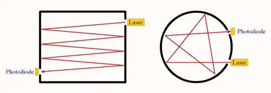 Laser light curtains