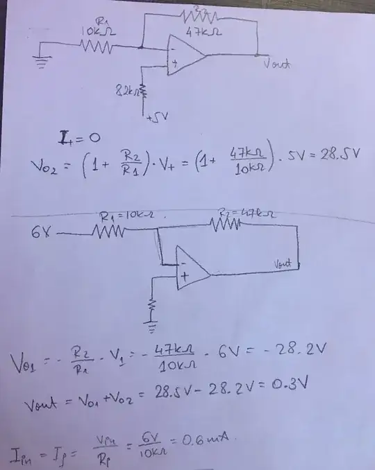 the solution