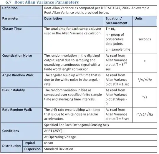 Root Allan Variance Parameters