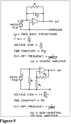 a charge amplifier and non-inverting voltage amplifier for piezo applications