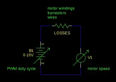 simplified model