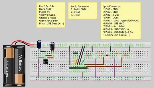Breadboard layout