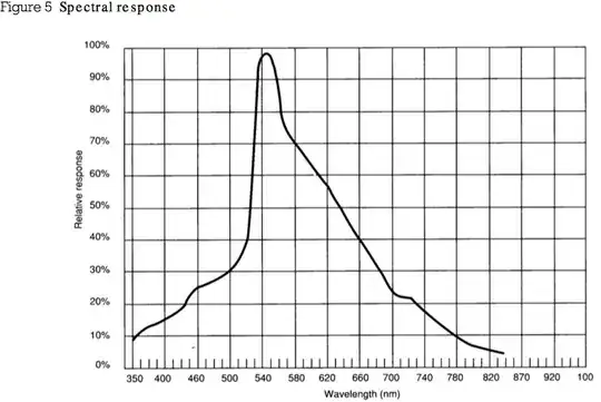 induced e field along special paths
