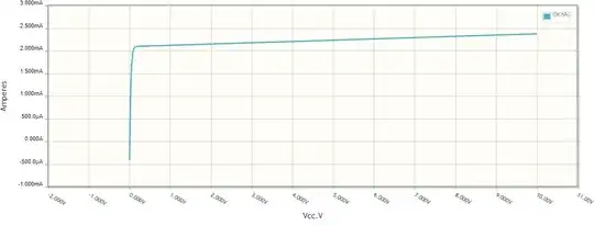 Constant-current 'diode' IV curve